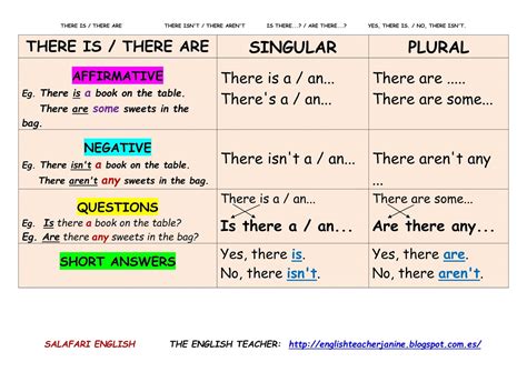 is therr|there is or there are.